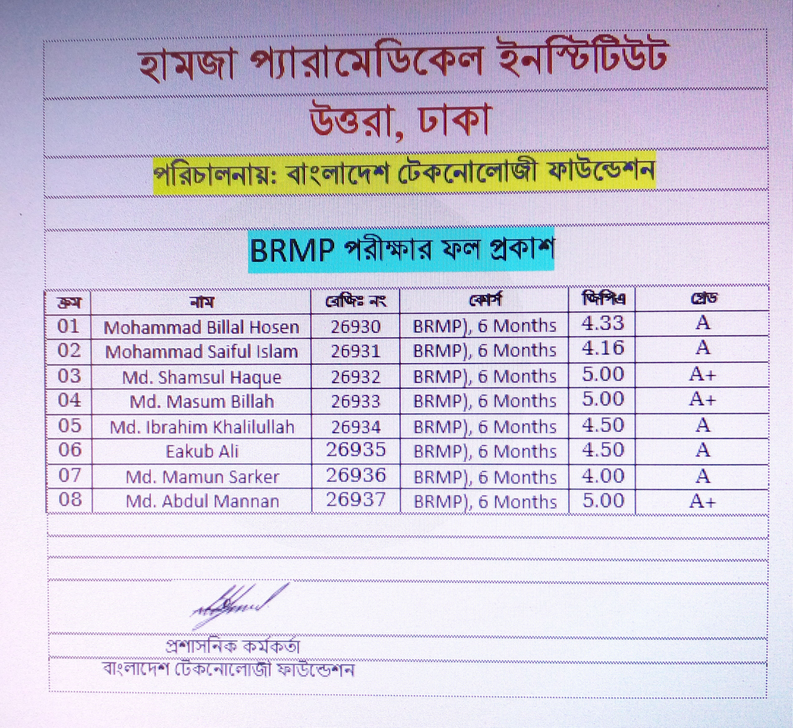 হামজা প্যারামেডিকেল ইনস্টিটিউট, উত্তরা ঢাকার BRMP পরীক্ষার ফল প্রকাশ